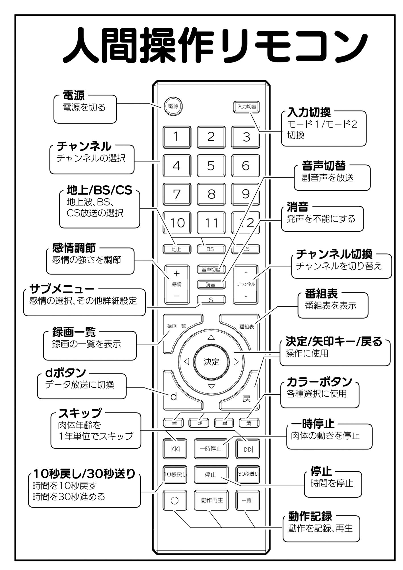 d_435223|【多機能】人間操作リモコン【新発売】|角煮煮|エロ同人 d_435223|【多機能】人間操作リモコン【新発売】|角煮煮|エロ同人