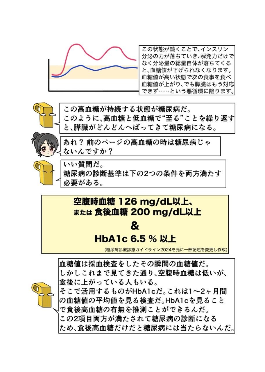 d_638540|糖尿病専門医がカイセツ!ドカ食いダイスキ!もちづきさん|こーんこんと|エロ同人 d_638540|糖尿病専門医がカイセツ!ドカ食いダイスキ!もちづきさん|こーんこんと|エロ同人
