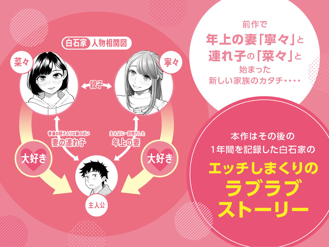 d_259628｜妻と連れ子が同じ人（俺）を好きになるのは遺伝子的に当然！？その2｜伊達ろく｜エロ同人